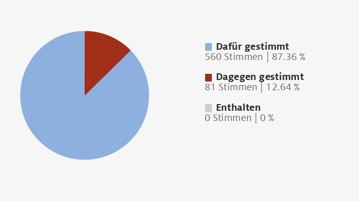 Deutsche EU-Ratspräsidentschaft nutzen, Ankündigungen ...