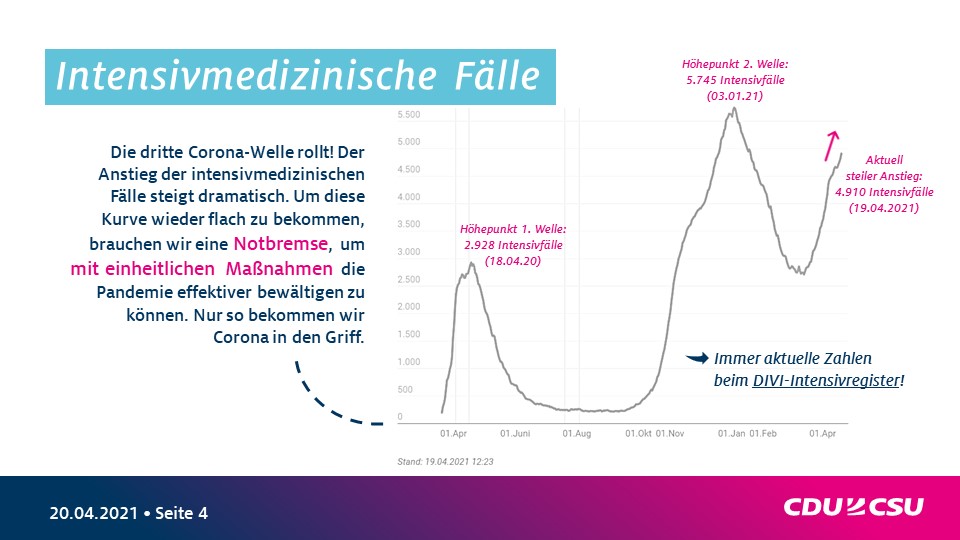 Intensivmedizinische Fälle