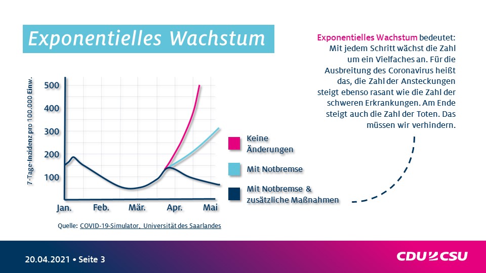 exponentielles Wachstum